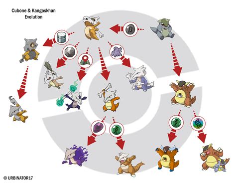 kangaskhan evolution chart.